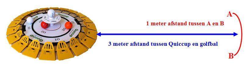 QUICCUP Home & Garden QUICCUP Plezier en beweging met putten! QUICCUP : SPELREGELS. Begin op een afstand van 3 meter van de buitenrand van de Quiccup. Dat is ongeveer 3 keer de lengte van een putter.