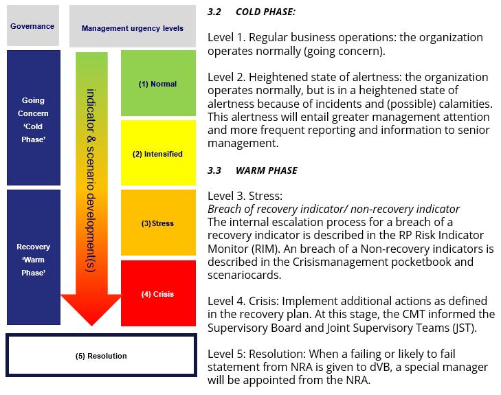 Crisis Governance