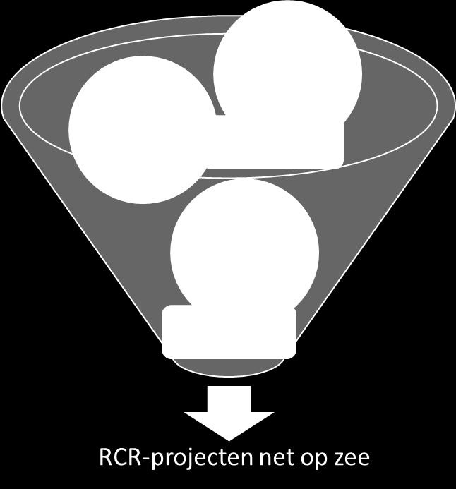 2.3 Drie stappen onderzoek 1.