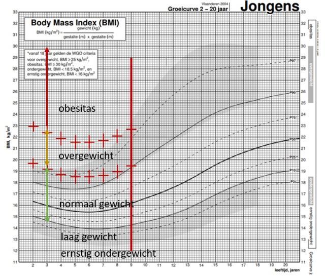 tot grens met de onderste