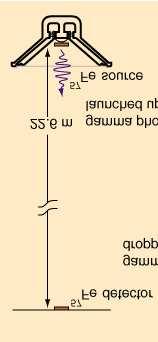 ¾ ÃÄ ËËÁ Ã Å À ÆÁ ½ ÁÒ Ø Ð Ñ Ò ÛÓÖ Ø Ö ÕÙ ÒØ Ú Ò Ð Ø ÒÚÐÓ ÓÓÖ Û Ò Ú Ò Ò Û ÖÒ Ñ Öº Ø ÛÓÖ Ø ÓÔÔÐ ÖÚ Ö Ù Ú Ò ÒÓ Ñ º Ï ÓÙÛ Ò Ð Ø Ð Ò ÓÐ Ú Ö Ò Ð Ñ Ø ÓÐ Ò Ø λ Ò Ö ÕÙ ÒØ fº À ÖÚÓÓÖ Ð Ø Ö Ð Ø λ = c f = ct Ñ