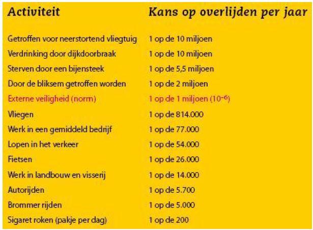 1. Inleiding Een risicoloze maatschappij bestaat niet. Iedere burger, ook in de gemeente Bladel, heeft te maken met risico's.