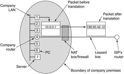 EEC-484/584 Computer Networks Lecture 15 wenbing@ieee.org (Lecture nodes are based on materials supplied by Dr.