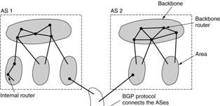 of IP addresses to data link layer addresses RARP - This protocol allows a newly-booted diskless-workstation (e.g.