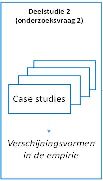 Deelstudie 2: Cases Onderzoeksvraag: Wat zijn verschijningsvormen van leeromgevingen op de