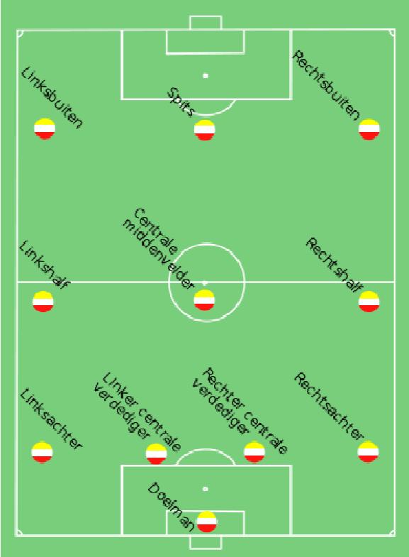 Na balverlies moeten spelers niet direct terug gaan lopen, maar vooruit verdedigen en zo hoog mogelijk druk te zetten bij de opbouw van de tegenstander.