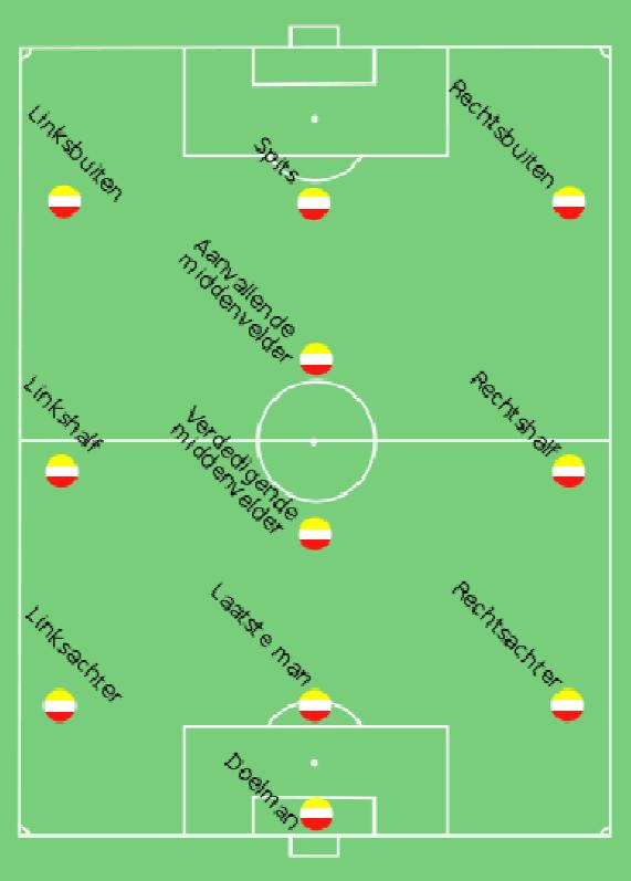 Bij een breedtepass en het terugspelen van de bal door de tegenstander kan je eigen team weer in de organisatie komen.