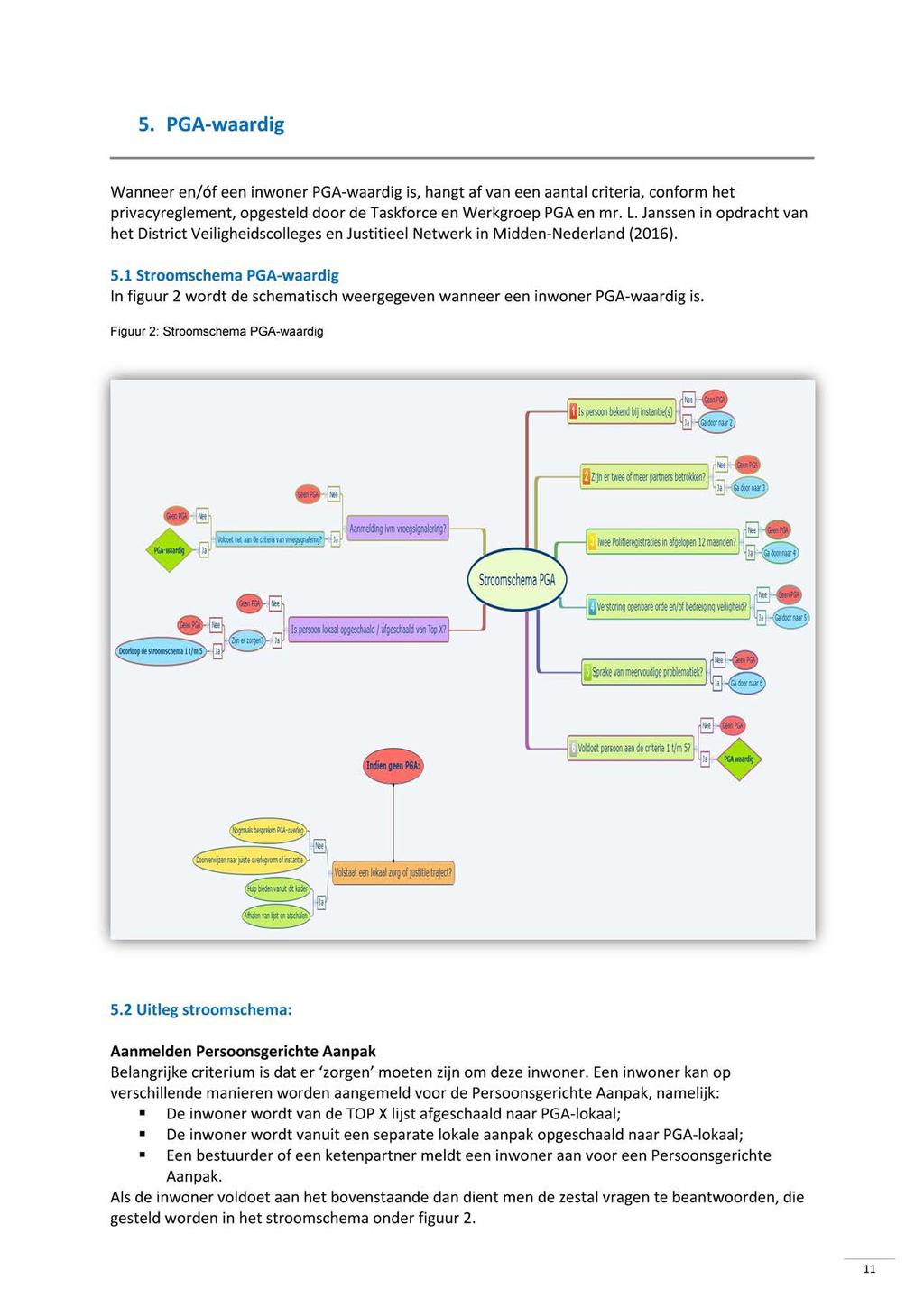 : 5. PGA-waardig Wanneer en/óf een inwoner PGA-waardig is, hangt af van een aantal criteria, conform het privacyreglement, opgesteld door de Taskforce en Werkgroep PGA en mr. L.