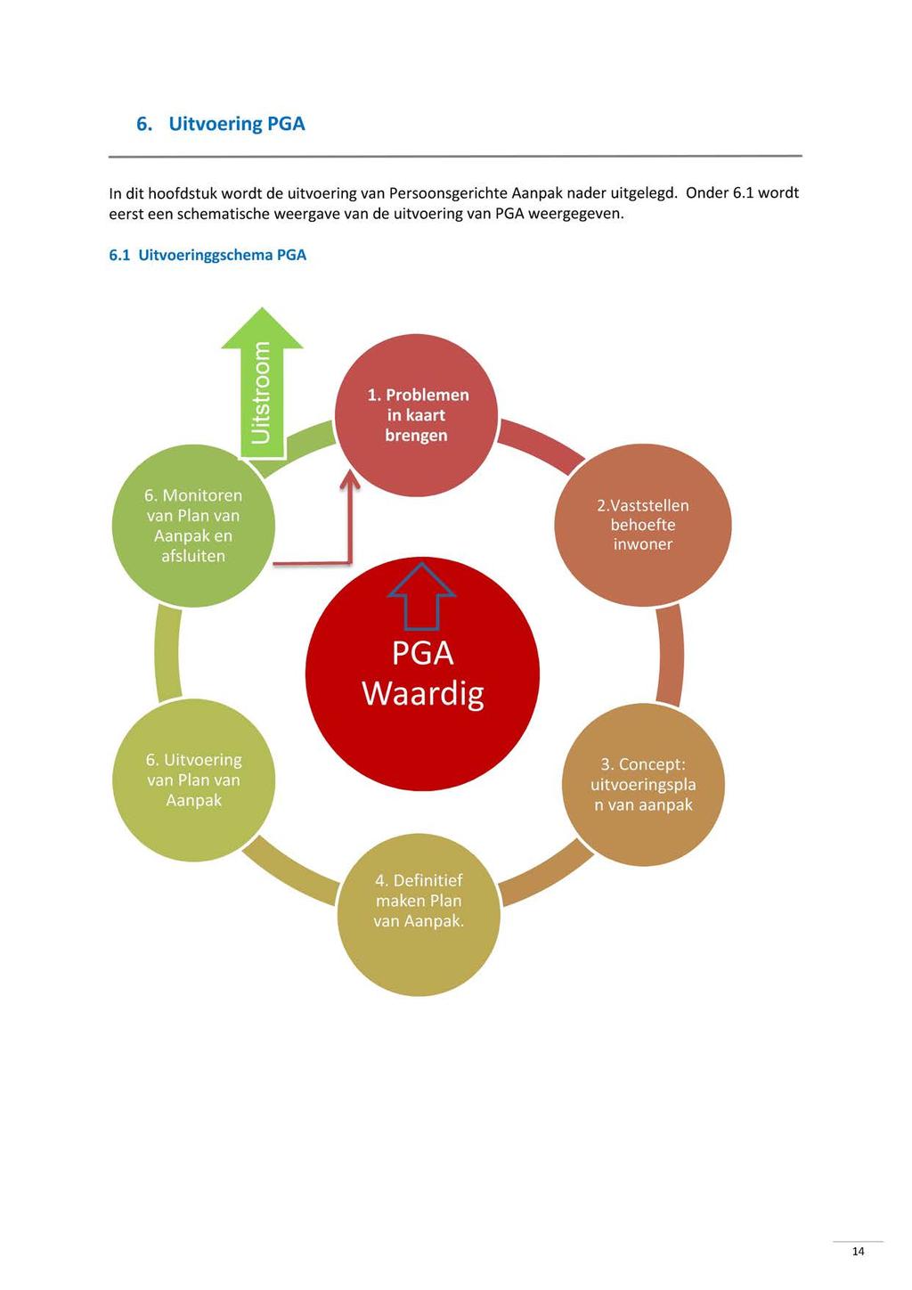 6. Uitvoering PGA In dit hoofdstuk wordt de uitvoering van Persoonsgerichte Aanpak nader uitgelegd. Onder 6. wordt eerst een schematische weergave van de uitvoering van PGA weergegeven. 6. Uitvoeringgschema PGA.