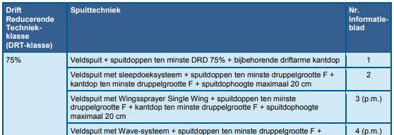 DRT-klasse Overige toepassingsvoorwaarden Pyramin Om het grondwater te beschermen mag dit product of