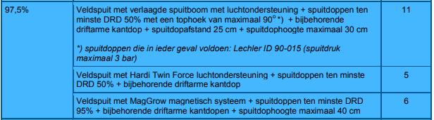 toegepast Olie H Mogelijk gevaarlijk voor bijen.