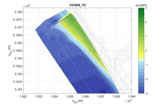 Figuur 6-2 Overzicht bodemligging T1-inmeting op 18 september 2014.