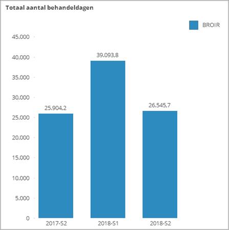 RESULTATEN AB REGISTER PLUIMVEE Registratie op alle pluimveecategorieën (ook