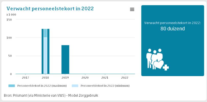 Hoofdambitie De hoofdambitie van het Actieprogramma Werken in de Zorg is voldoende medewerkers, die goed zijn toegerust voor en tevreden met het belangrijke werk dat zij doen.