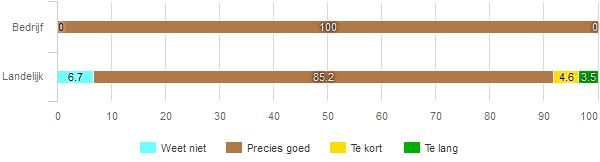 Geef hier een inschatting van hoe vaak u gemiddeld per maand contact had met medewerkers van PoortWachter Reïntegratie (PWR) fig 36 Wat vond u van het aantal contactmomenten?