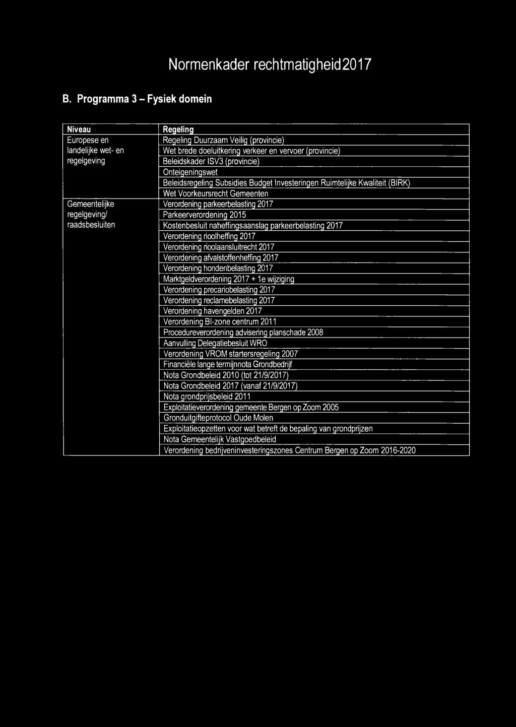 en vervoer (provincie) Beleidskader ISV3 (provincie) Onteigeningswet Beleidsregeling Subsidies Budget Investeringen Ruimtelijke Kwaliteit (BIRK) Wet Voorkeursrecht Gemeenten Verordening