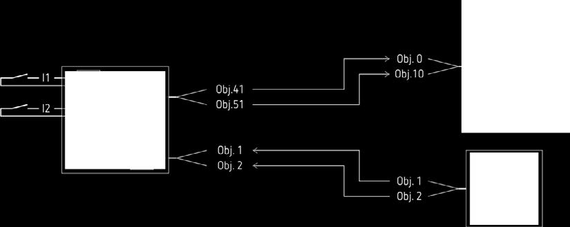 22 Het dimkanaal C1 wordt met behulp van een KNX-toetseninterface (TA 2 S) bediend.