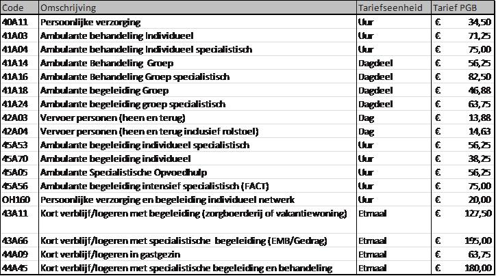 Bijlage lll: