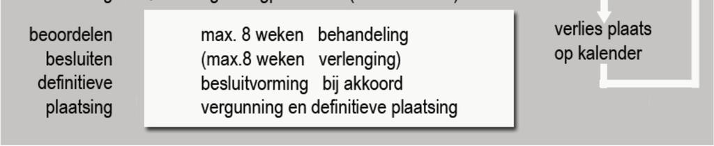 Ook is een krachtig evenementenaanbod onmiskenbaar van belang voor een goed functionerende (binnen)stad. Het rapport Roosendaal Gezonde Stad onderstreept dit nog eens.