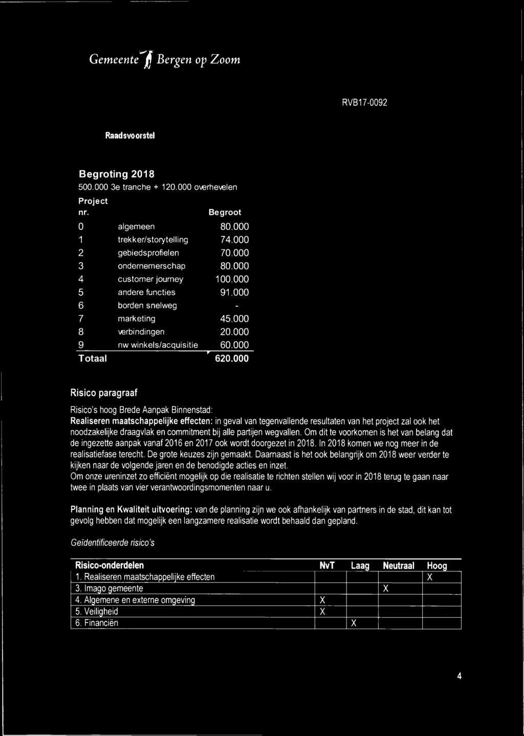 000 Risico paragraaf Risico s hoog Brede Aanpak Binnenstad: Realiseren maatschappelijke effecten: in geval van tegenvallende resultaten van het project zal ook het noodzakelijke draagvlak en