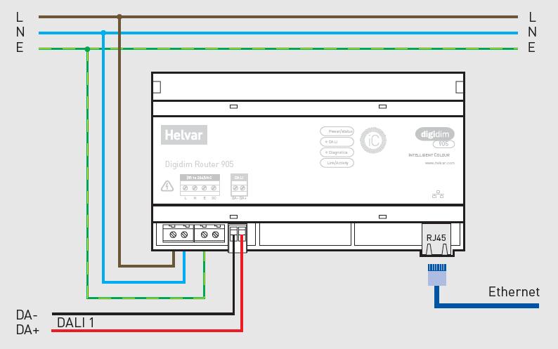 Routersysteem 1 of meerdere DALI-lijnen 64 adressen per lijn, 250mA voeding Ethernet poort voor netwerk-backbone Integratie met systemen van derden (BMS systemen) Astronomische tijdklok en