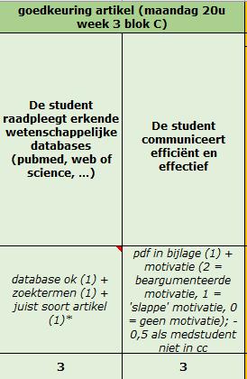 wetenschappelijk opdracht opzoeken