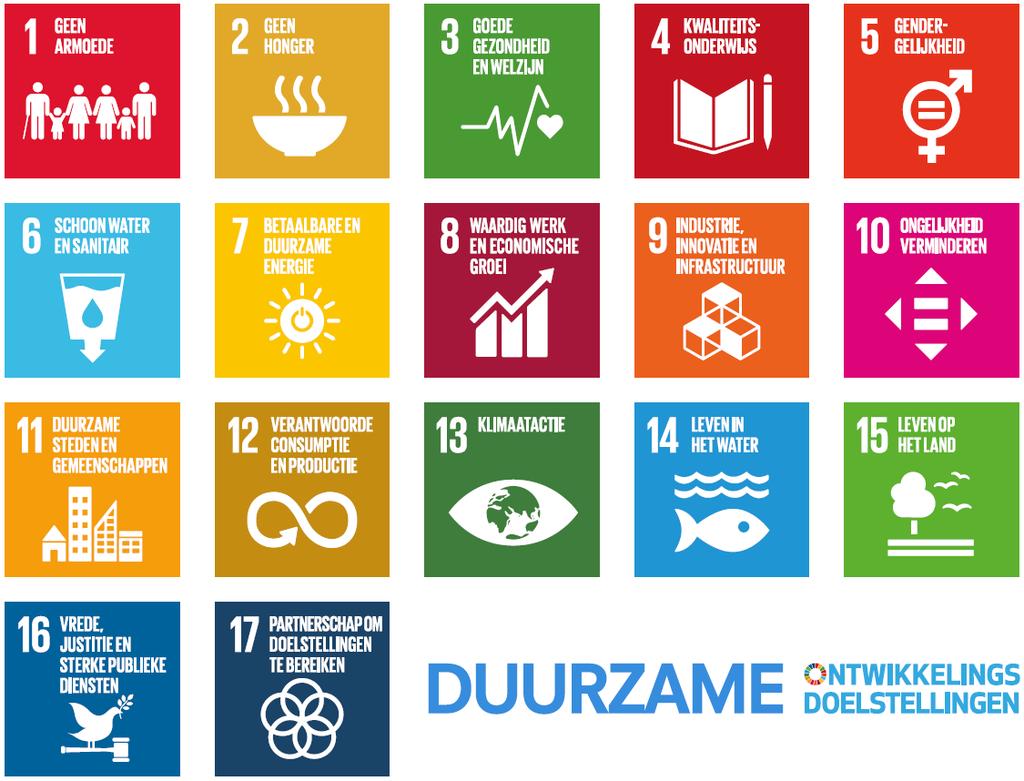2. Sustainable Development Goals van de Verenigde Naties 3.