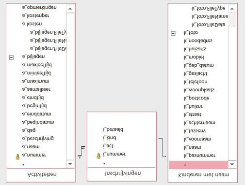 Het Complete Boek Access 2019 Het venster met de SQL-opdrachten wordt nu bekeken in de SQL-weergave. Daarin kunt u een nieuwe query opstellen en vervolgens de opdrachten bekijken.