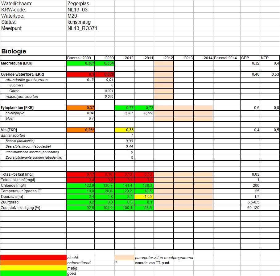 KRW Toestand 2011_definitief.