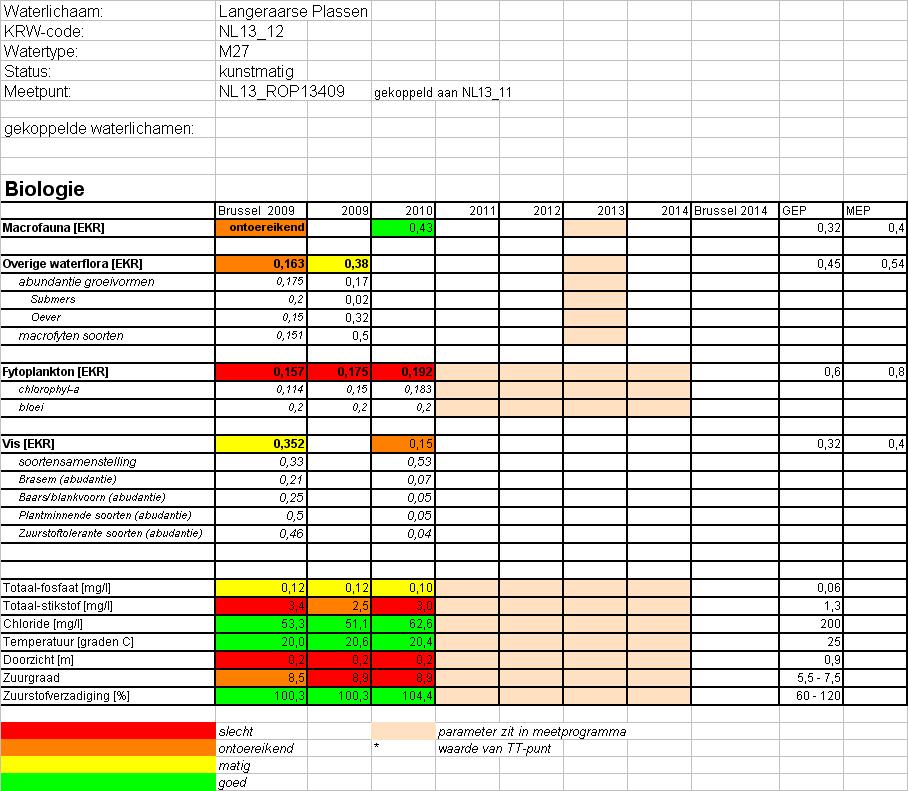 KRW Toestand 2011_definitief.