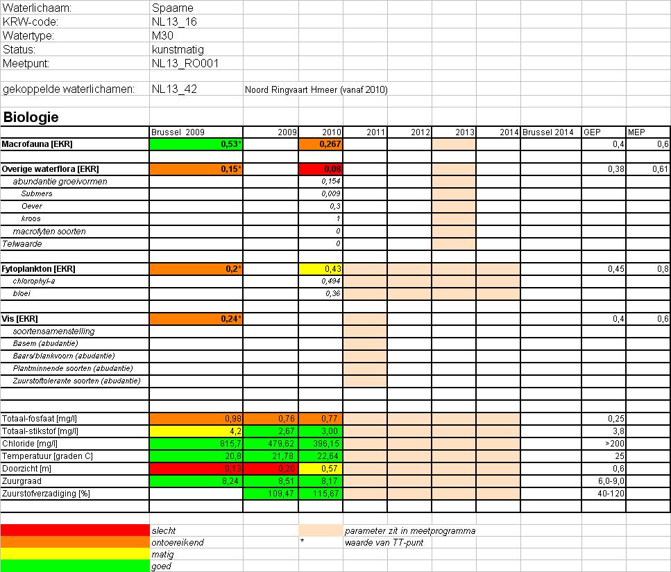 KRW Toestand 2011_definitief.