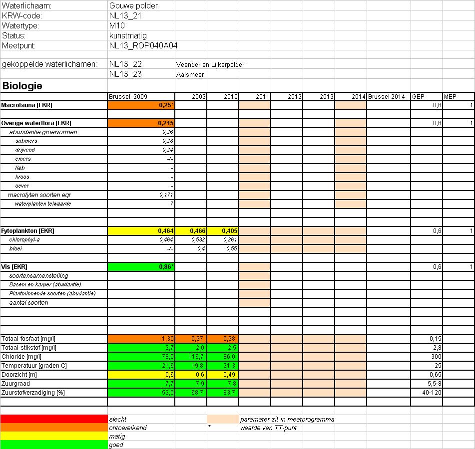 KRW Toestand 2011_definitief.