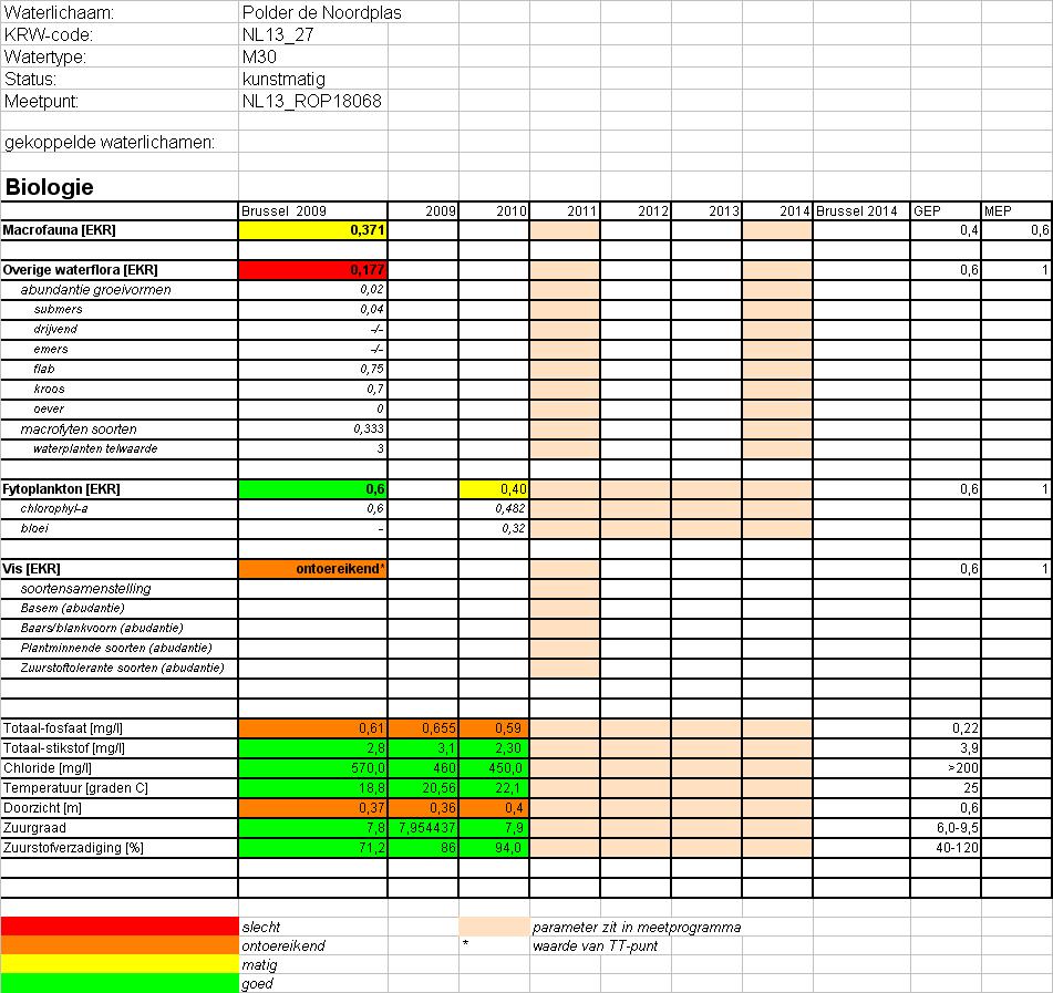 KRW Toestand 2011_definitief.