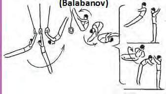 Dubbel salto vw gehoekt met 1/1 of 3/2 draai 138. (Balabanov) 139.