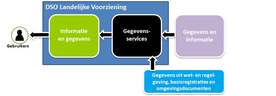 informatie: Van idee tot indienen: Van plan tot publicatie: 3.