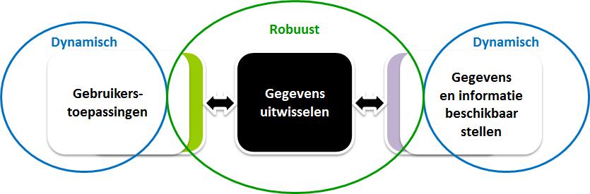 DOELARCHITECTUUR VERSIE 3.08 30 AUGUSTUS 2018 4 