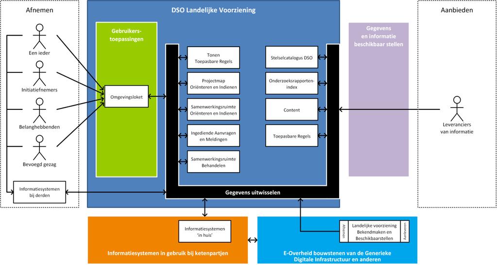 VERTROUWELIJK CONCEPT Ontwerp rapportlayout voor Rijksoverheid en derden, inclusief extra ruimte voor langere zinsopbouw vanwege lange titels 14 juli 2008 Figuur 13: DSO - een eerste uitwerking naar