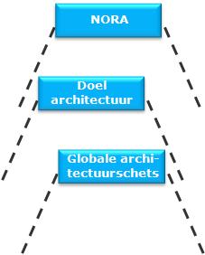 VERTROUWELIJK CONCEPT Ontwerp rapportlayout voor Rijksoverheid en derden, inclusief extra ruimte voor langere zinsopbouw vanwege lange titels 14 juli 2008 doelarchitectuur opgesteld worden.