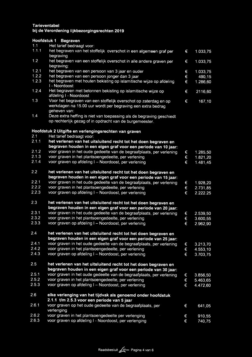 2.3 het begraven met houten bekisting op islamitische wijze op afdeling I - Noordoost 1.286,60 1.2.4 Het begraven met betonnen bekisting op islamitische wijze op afdeling I - Noordoost 2116,60 1.