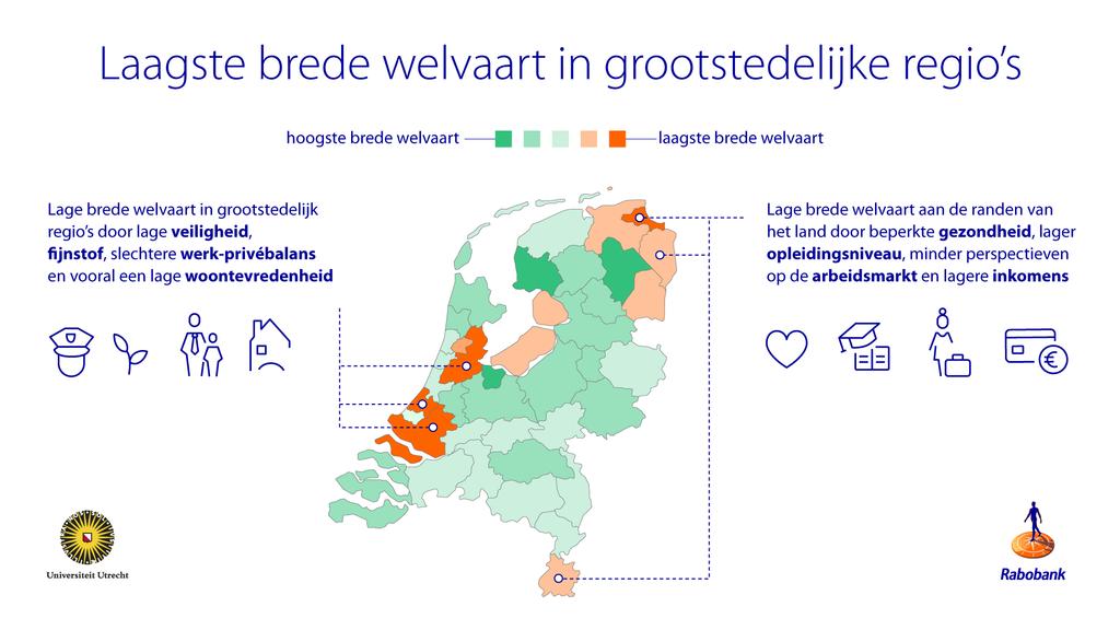 Figuur 6: Regio s met een lage brede welvaart Conclusies en vervolgonderzoek Voor het eerst ligt de algehele brede welvaart in Nederland boven het niveau van voor de economische crisis.