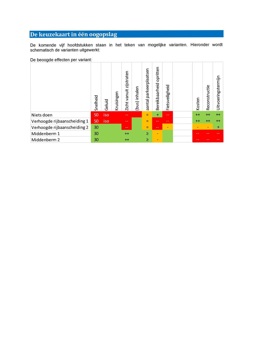 De keuzekaart in één oogopslag De komende vijf hoofdstukken staan in het teken van mogelijke varianten.