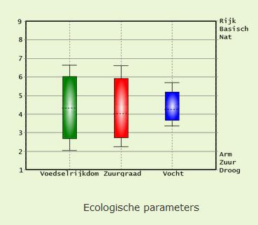 feromonen bij vraat door insecten