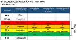 CONSTRUCTION PRODUCTS REGULATION (CPR) EU 305/2011 EN