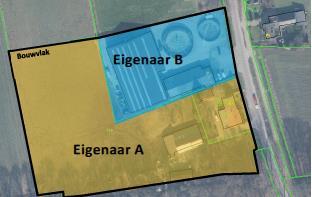 -.; Uiteraard zijn nog meerdere varianten en voorwaarden denkbaar.