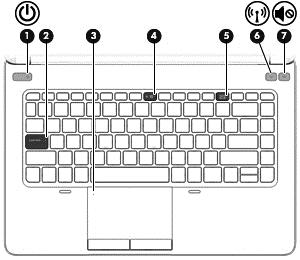 Lampjes Onderdeel Beschrijving (1) Aan/uit-lampje Aan: de computer is ingeschakeld. Knipperend: de computer staat in de slaapstand. Uit: de computer is uitgeschakeld.