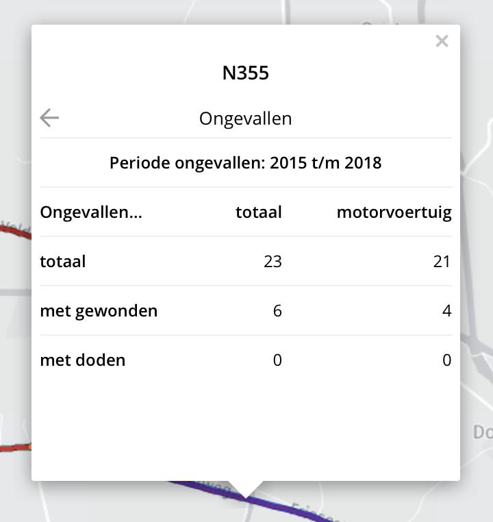 HERE Snelheidsscore. De indicator voor onveiligheid als gevolg van te hard rijden op basis van de gpsmetingen in januari 2019.