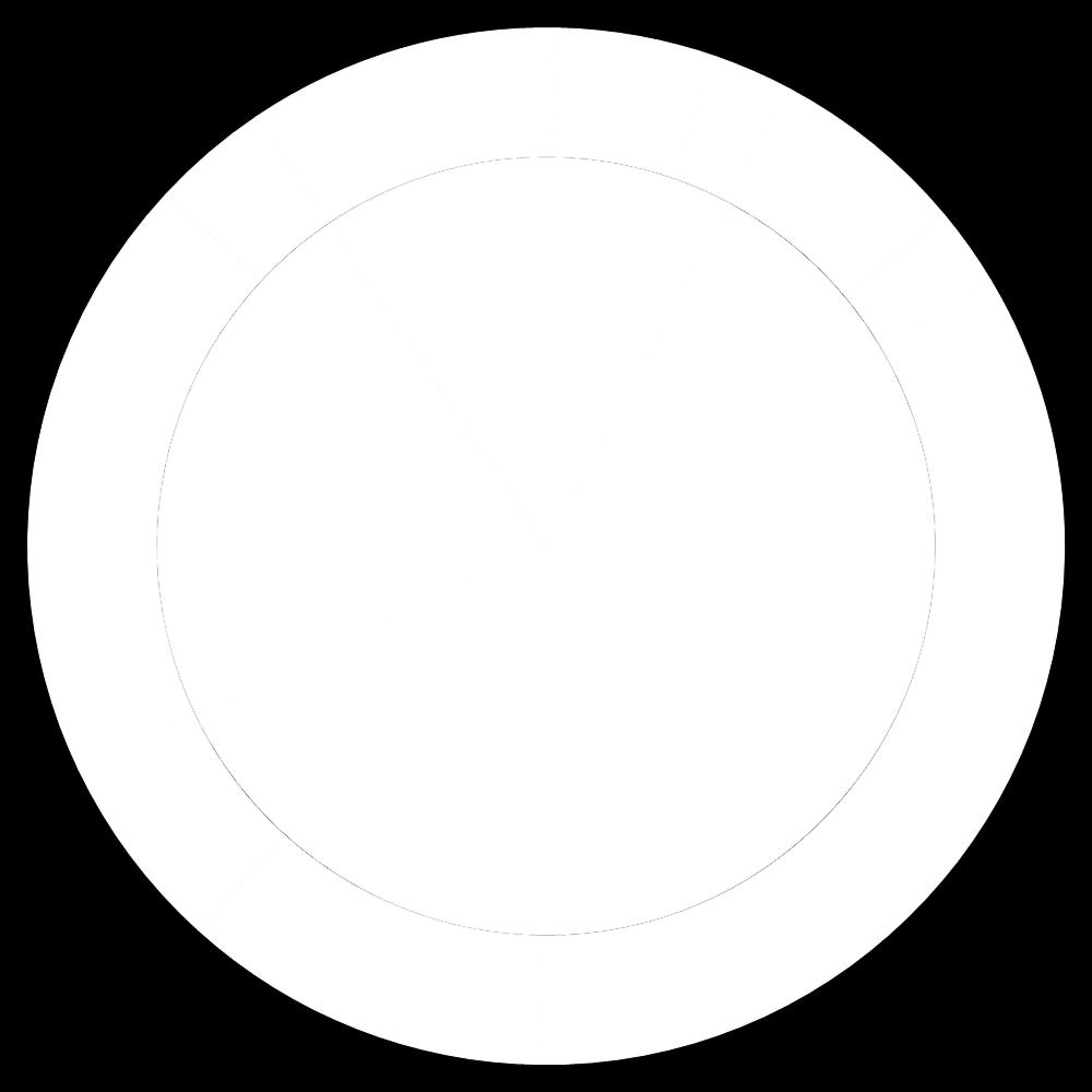 De grafiek laat de huidige en toekomstige situatie zien. In het hart van de grafiek zijn alle wegen uit de analyse ingedeeld in de prioriteit categorieën.