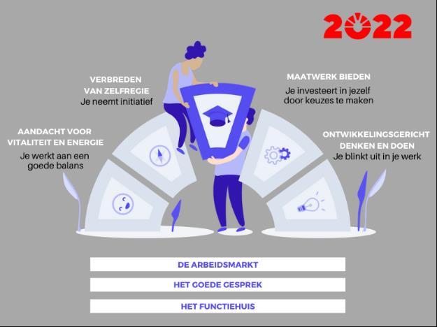 9.4 Strategisch huisvestingsplan 2020-2030 De ontwikkelingen in de Metropool Regio Amsterdam, zoals geschetst in de vorige paragraaf en de inleiding, zijn mede van invloed op het huisvestingsbeleid.