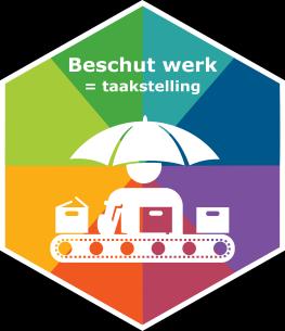 WerkSaam wil de mensen met een Wsw-dienstverband en beschut werkers duurzaam aan werk helpen (uitval voorkomen).