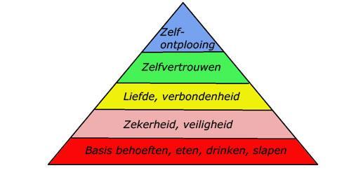 Waarom een presentatie over comfort in de nacht?